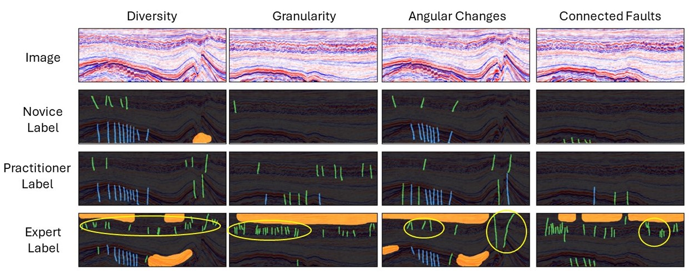 CRACKS: Crowdsourcing Resources for Analysis and Categorization of Key Subsurface faults