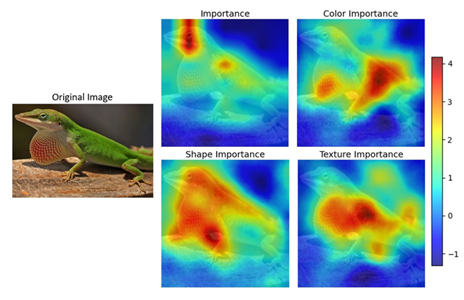 Explaining Representation Learning With Perceptual Components